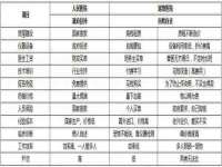 太湖鸿博家电维修有限公司