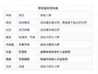 太湖鸿博家电维修有限公司